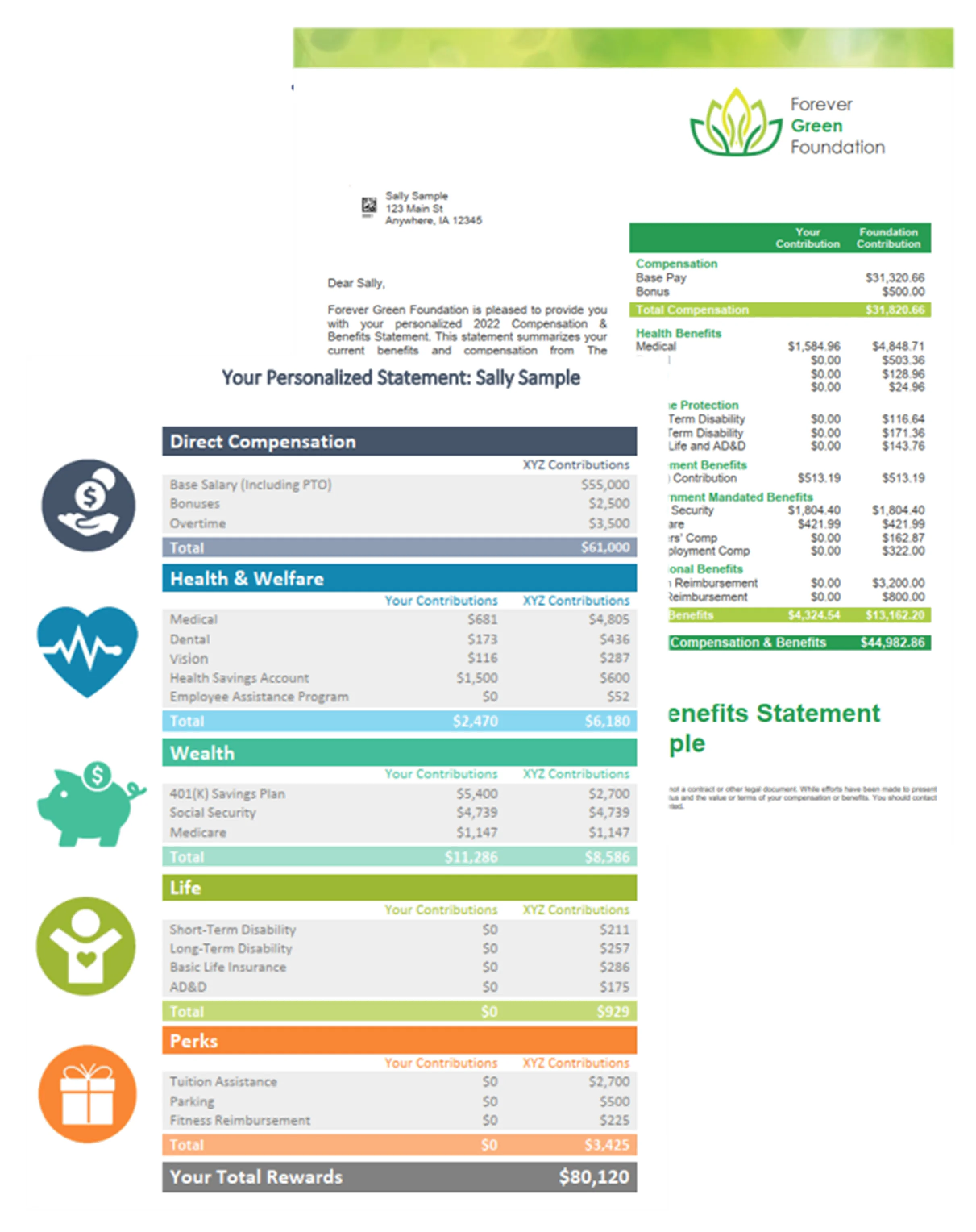 Total Rewards Statements